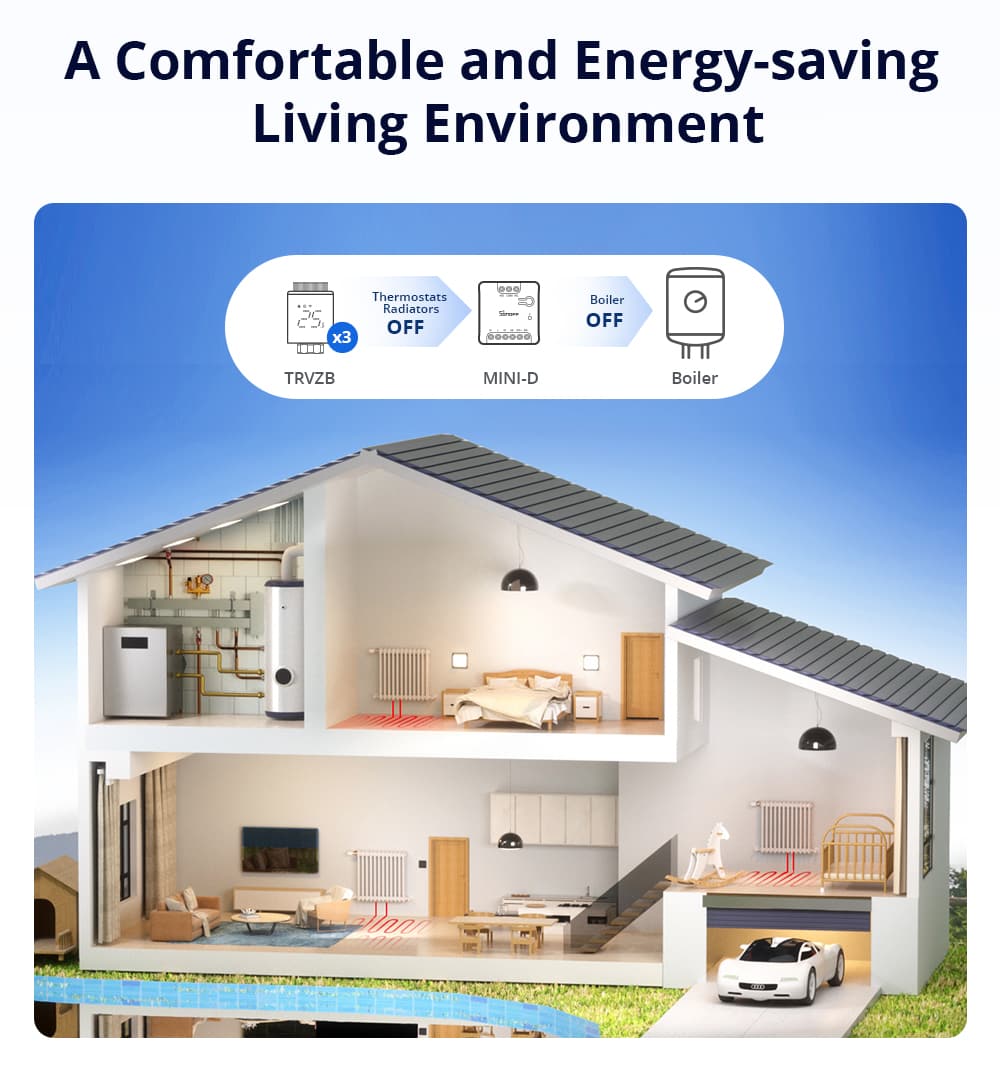Sonoff Mini-D Interruttore Smart WiFi Relè A Contatto Pulito – Compatibile Matter, Per Domotica - Foto 6